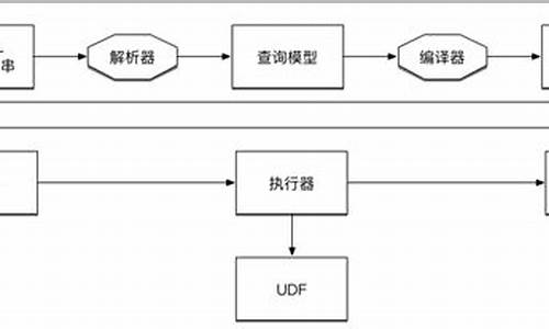 dataql源码下载