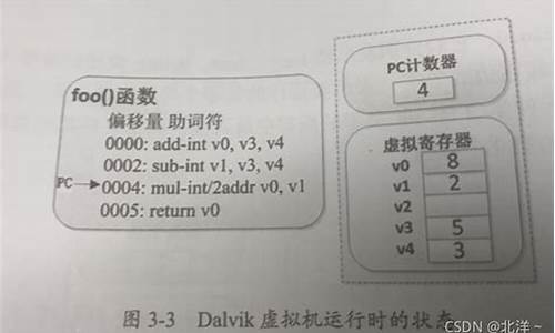 davlik源码