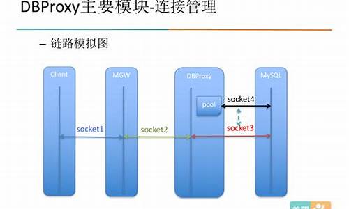 dbproxy源码分析