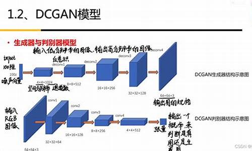 dcgan源码解读