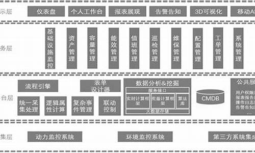 dcim系统源码