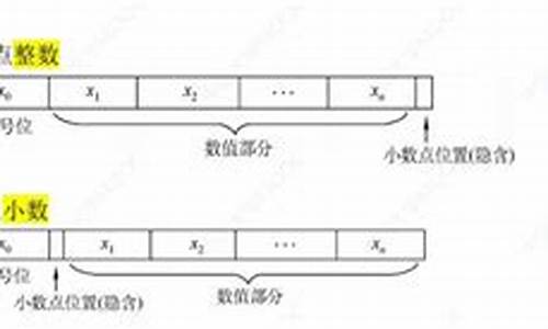 dct源码