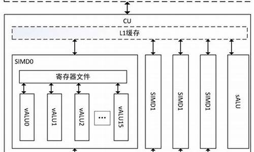 dcu文件源码_.dcu文件