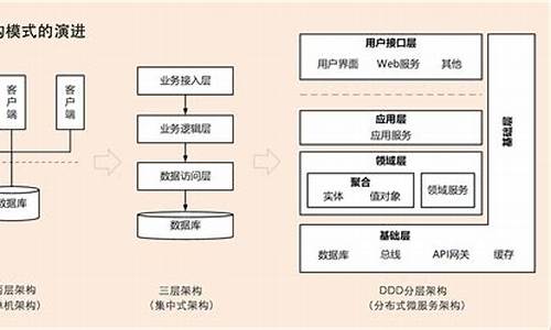 ddd项目源码_一个基于ddd项目源码