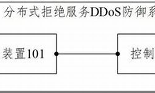 ddos端源码_ddos源代码