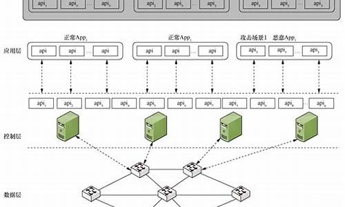 ddos网页端api源码_最新ddos网页端源码