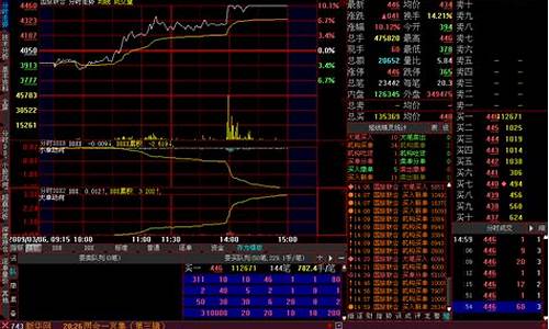 ddx多头排列选股指标源码_多头排列选股器