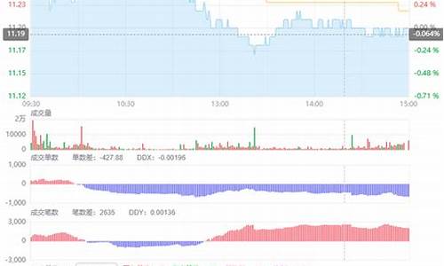 ddx异动指标源码_异动指标公式