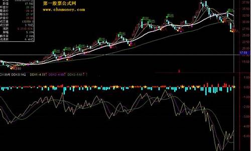 ddy指标源码_ddy指标源码通达信