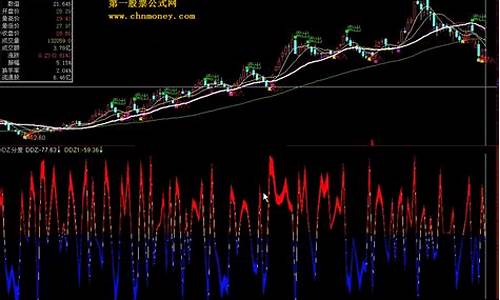 ddz指标源码_DDZ指标源码公式