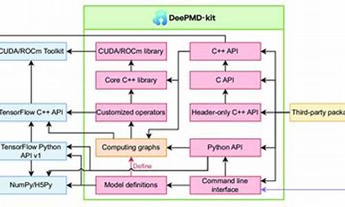 deepmdkit源码安装