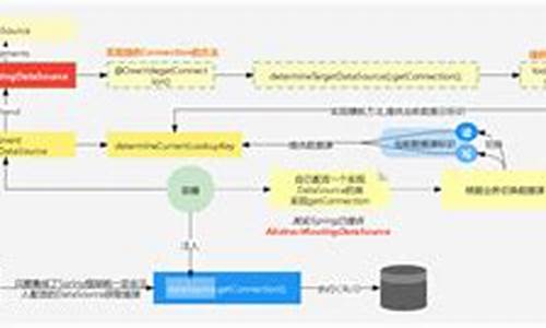 desjava实现源码