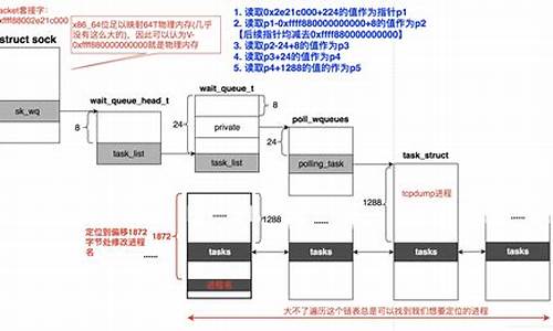 devmem源码