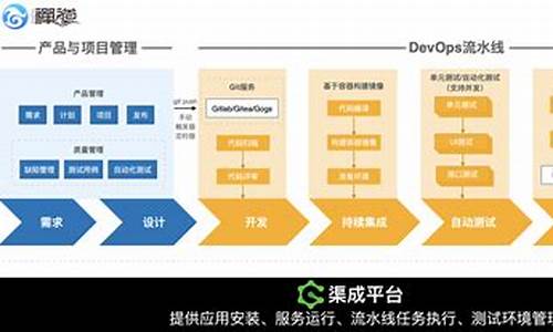 devops平台源码