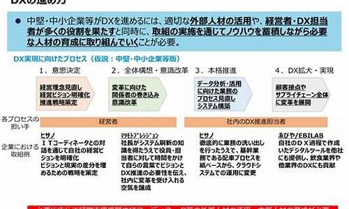 dex文件怎么获取源码_dex源码提取