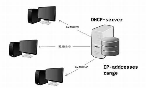 dhcpclient源码