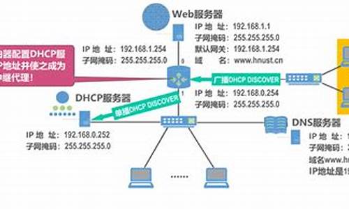 dhcp的源码_dhcp代码实现