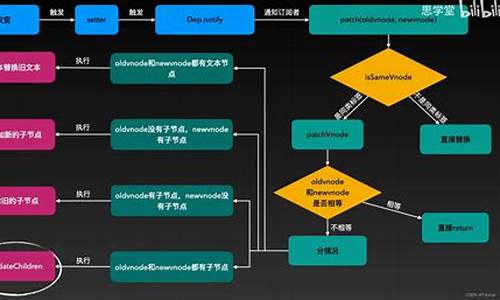 diff算法源码_diff算法源码分析