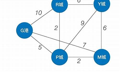 dijkstra算法源码_dijkstra算法 代码