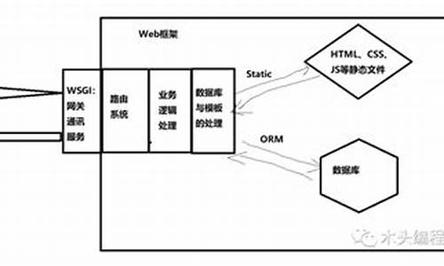 djangooa系统源码