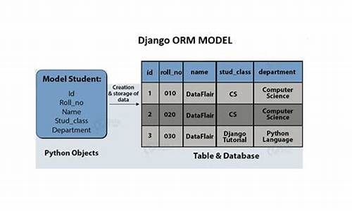 djangoorm源码解析