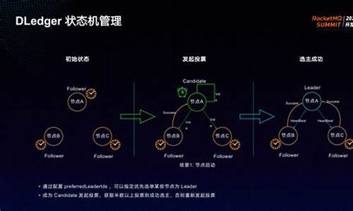 dledger源码分析