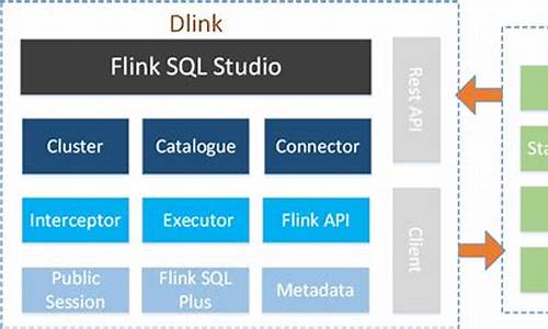 dlink源码