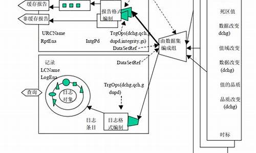 dlt860协议源码