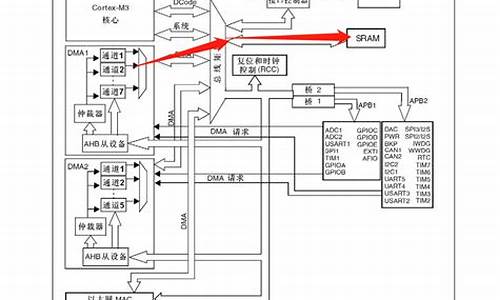 dma指标源码及设置_dma指标设置技巧