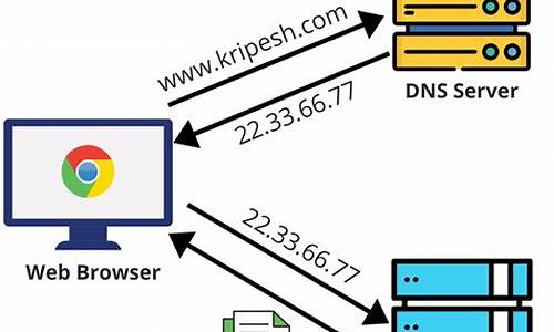 dns服务器源码_dnsmasq源码