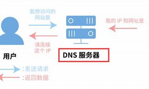 dns木马源码