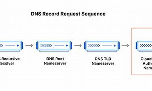 dns程序源码_dnsmasq源码