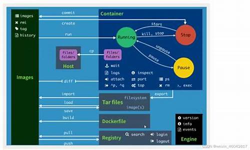 docker源码笔记