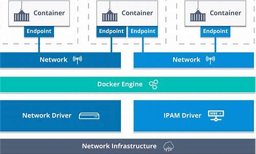 docker源码解析