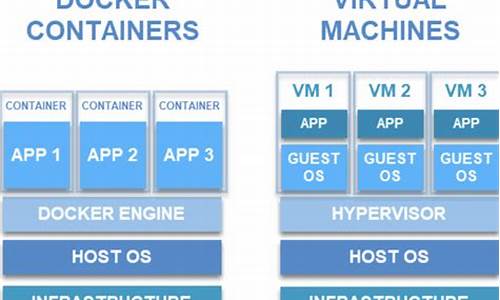 docker编辑源码_docker 源码编译