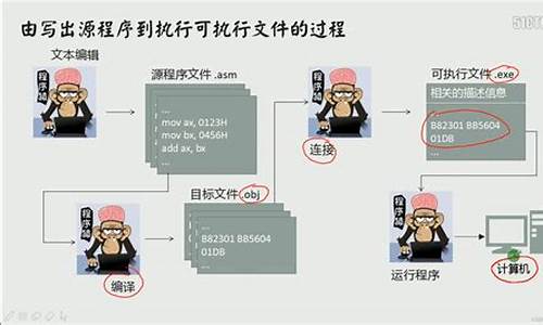 dosbox源码包