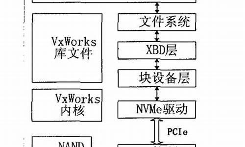 dosfs源码