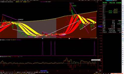 doss主图指标源码_主图指标公式源码