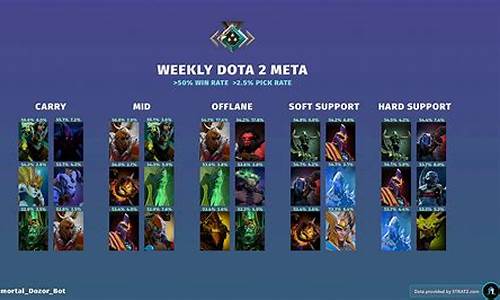 dota竞猜源码_dota 竞猜