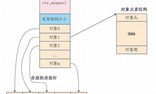 dpdk源码分析