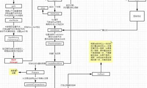 dpos源码