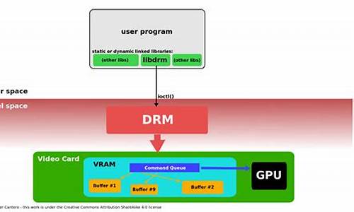 drm接收机源码_dsm接收机