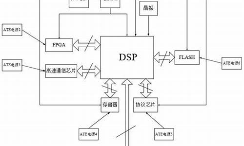 dsp源码输出