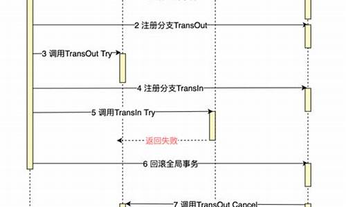 dtm实现源码