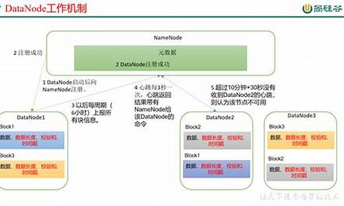 dtm源码解析