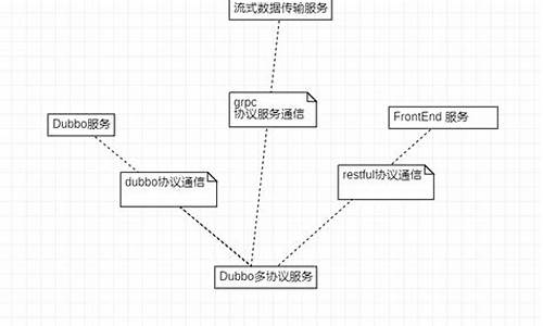 dubborest服务源码_dubbo服务版本