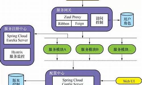 dubbospring整合源码_dubbo源码深度解析