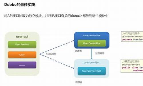 dubboss机制源码_dubbo源码解读与实战