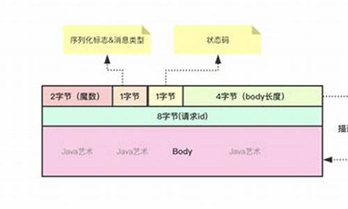 dubbo协议源码