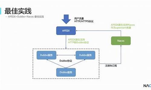 dubbo实战与源码教程